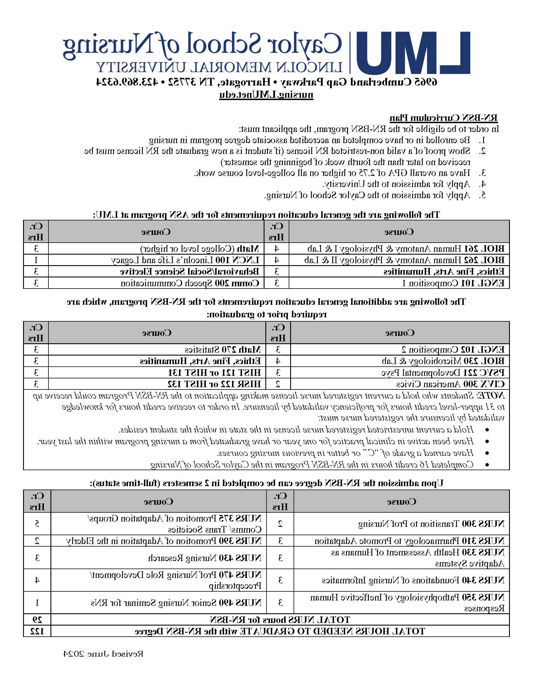 RN-BSN course table